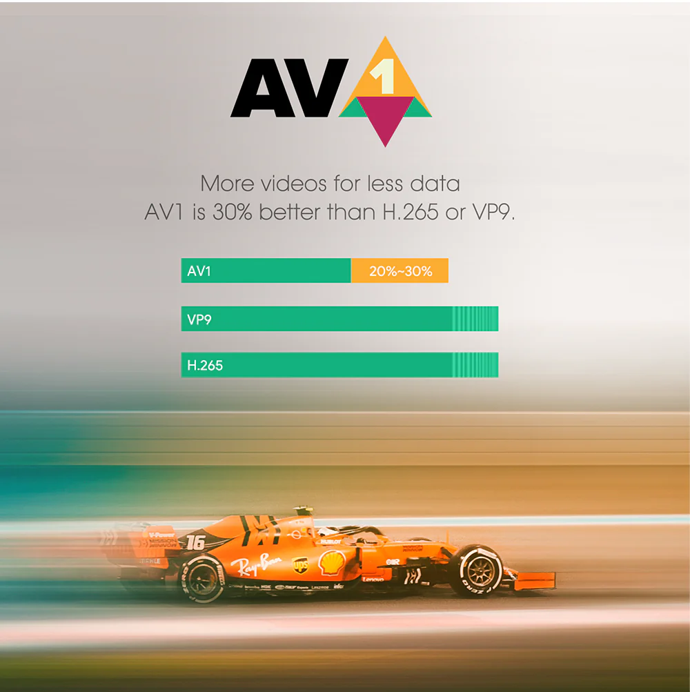 MECOOL KM6 Deluxe ATV Google Certified AndroidTV 10.0 Dual WiFi 6 4GB 64GB 4K HDR H.265 Media Player