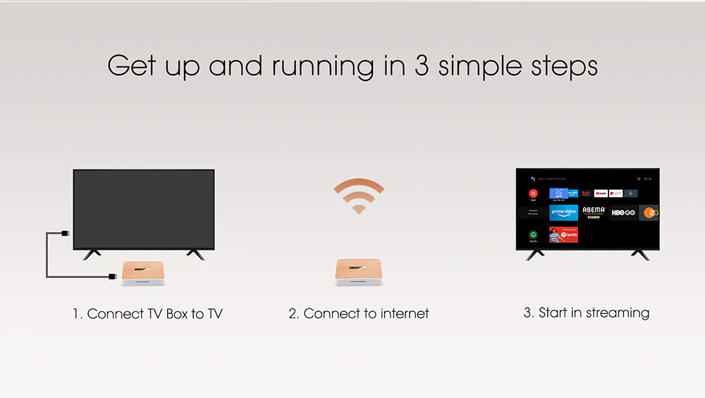 MECOOL KM6 Deluxe ATV Google Certified AndroidTV 10.0 Dual WiFi 6 4GB 64GB 4K HDR H.265 Media Player