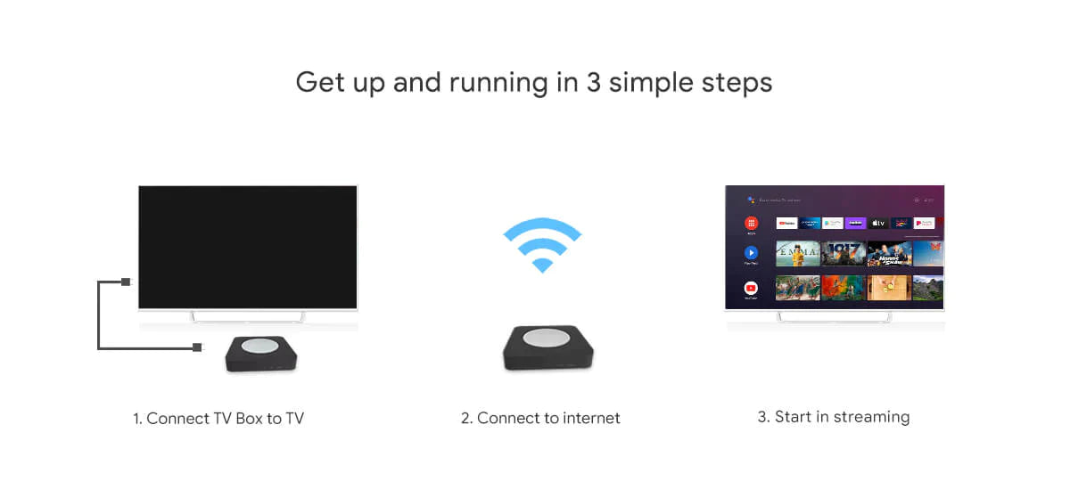 MECOOL KM2 Plus Smart Box Android TV 11 , 4K Ultra HD + ANTIK TV voucher 3 months