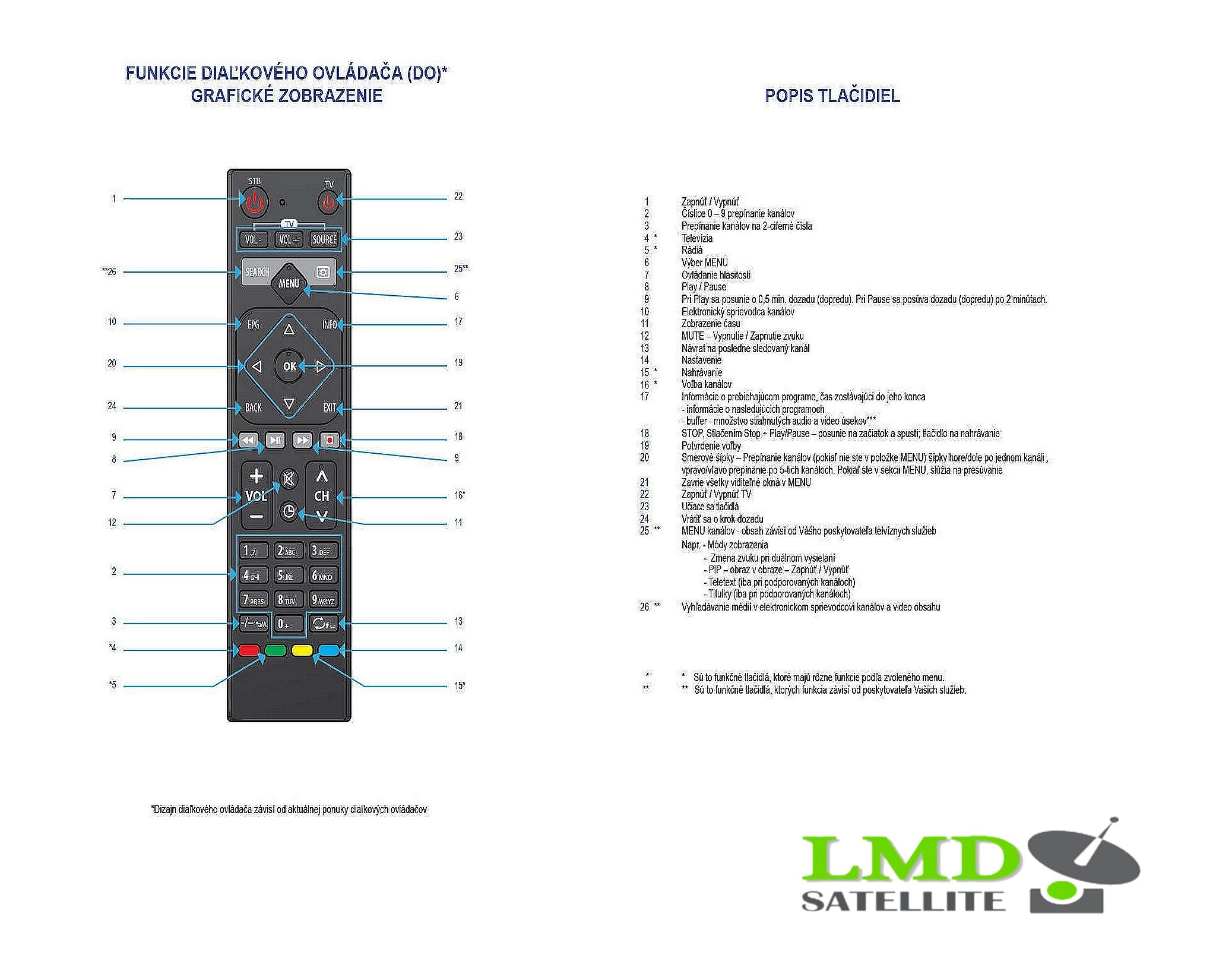Antik tv box Remote Conrol